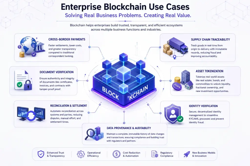 the future of enterprise blockchain adoption