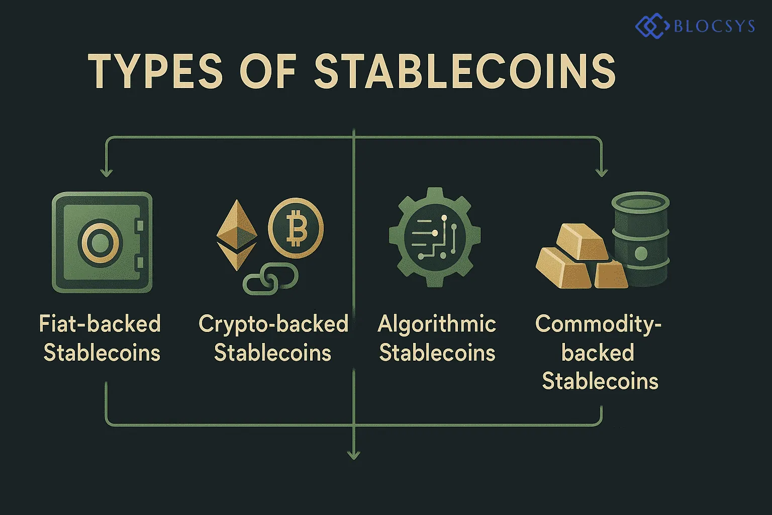 stablecoins