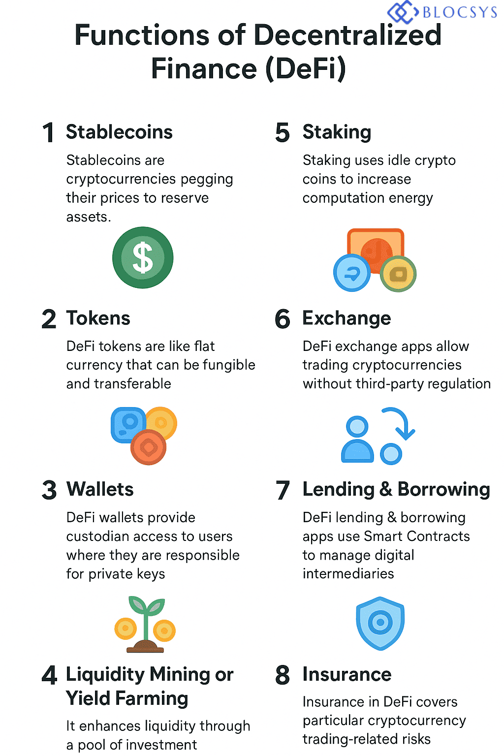 DeFi Trading Ecosystem