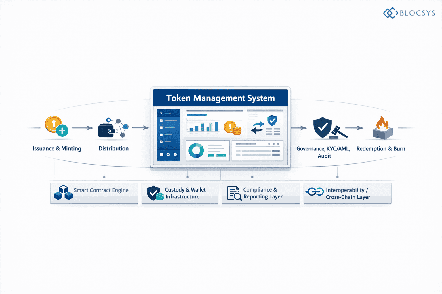 Token-Management-System
