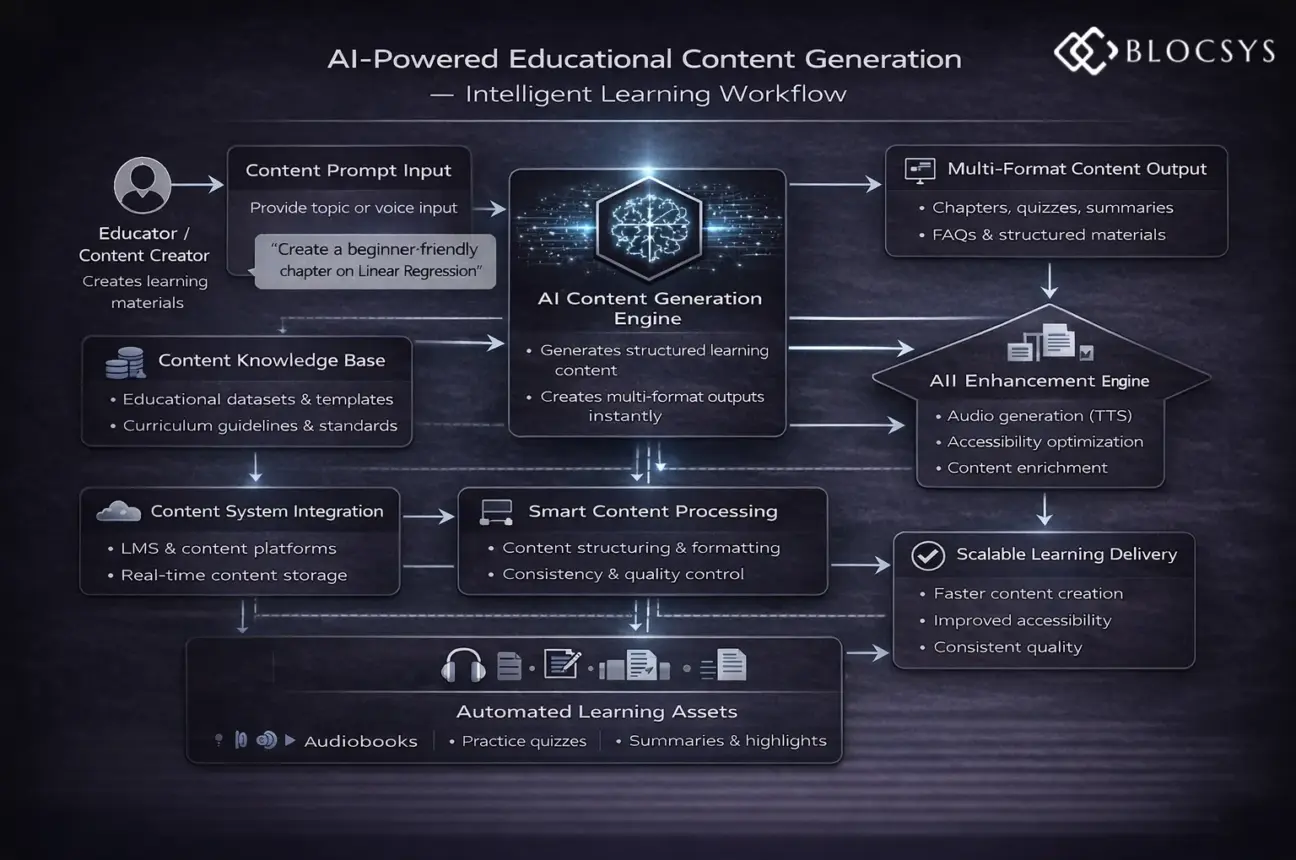 AI-Powered Educational Content Generation