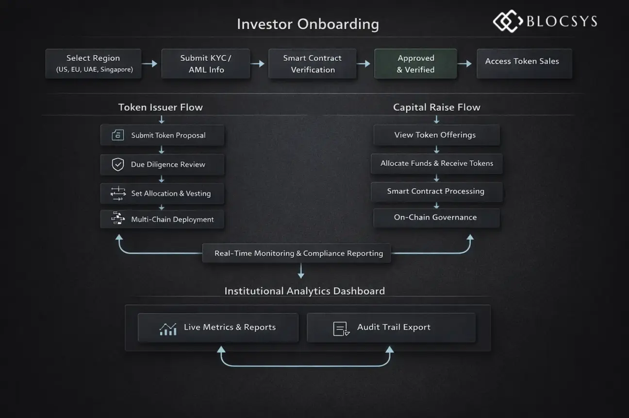 Invester Onboarding-blocsys