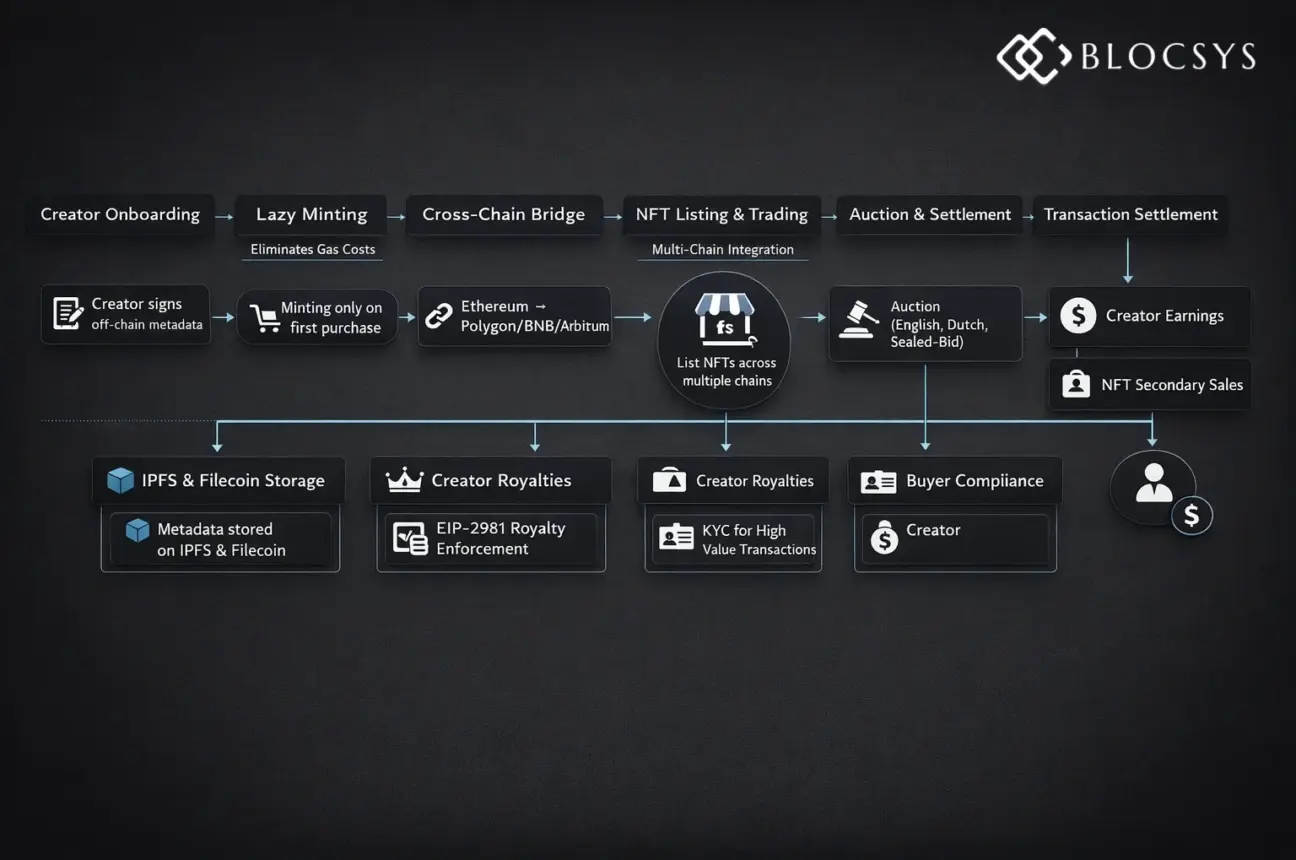 NFT-Marketplace-case-study
