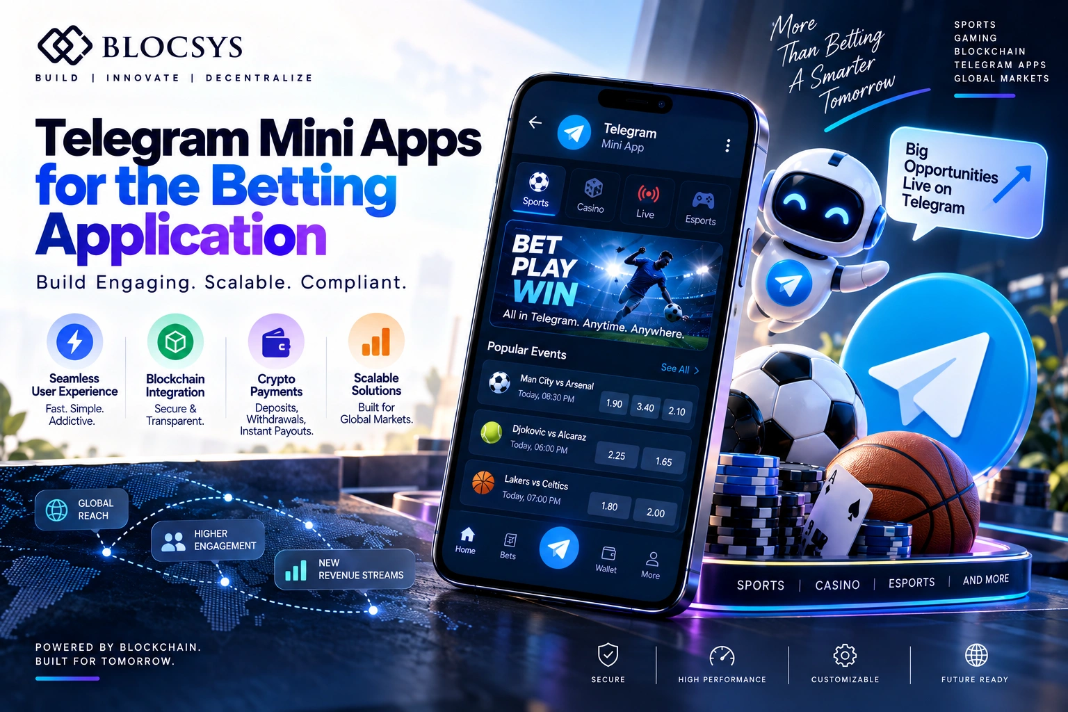 Telegram Mini Apps for the Betting Application