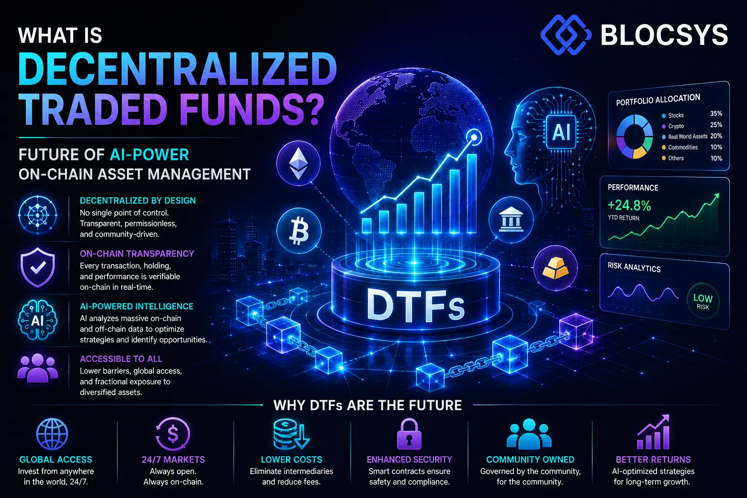 Decentralize Traded Funds Future of AI-Power On-Chain Asset Management