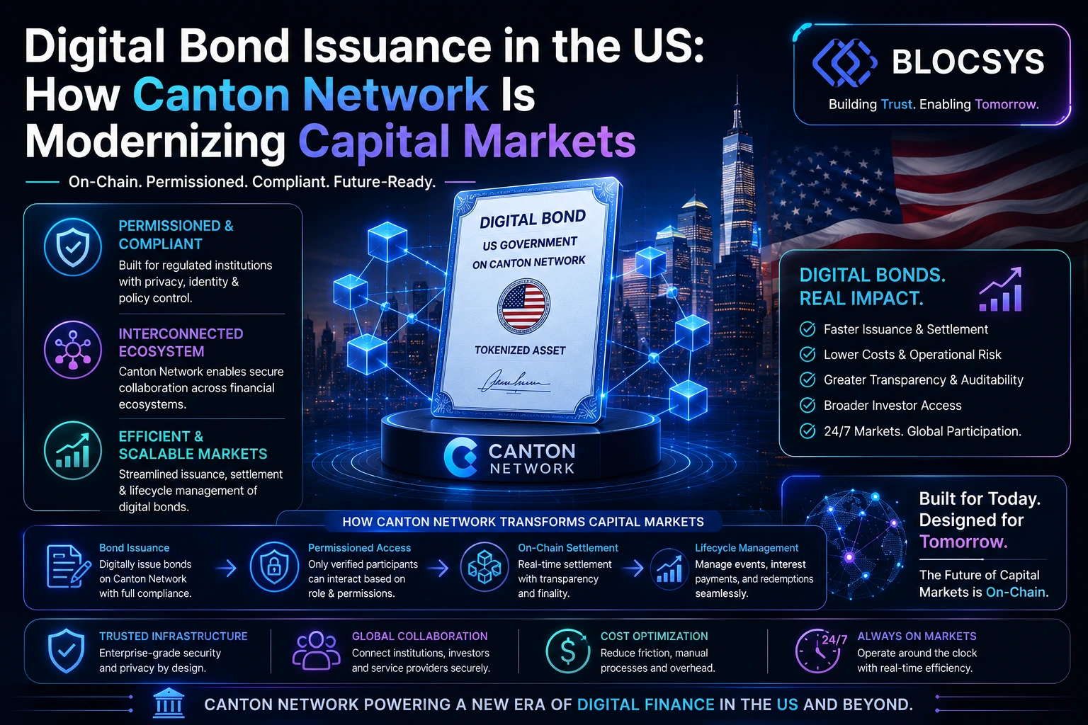 Digital Bond Issuance in the US: How Canton Network Is Modernizing Capital Markets