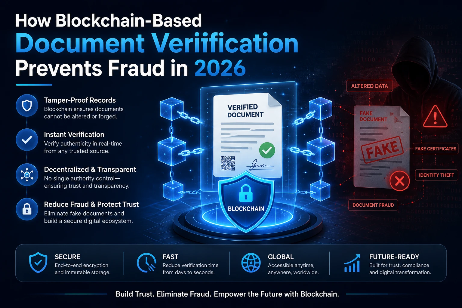 How Blockchain-Based Document Verification Prevents Fraud in 2026