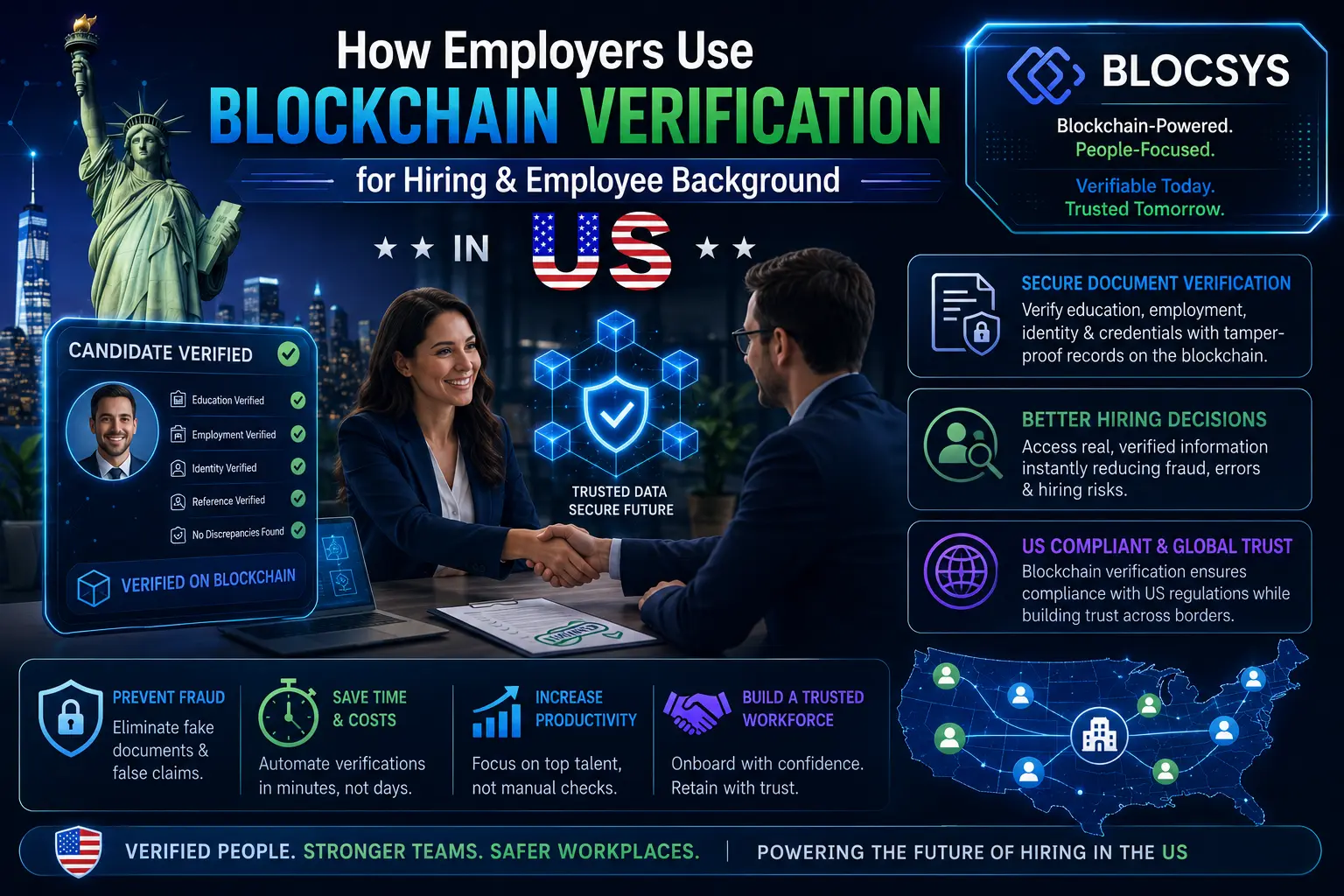 How Employers Use Blockchain Verification for Hiring & Employee Background in US