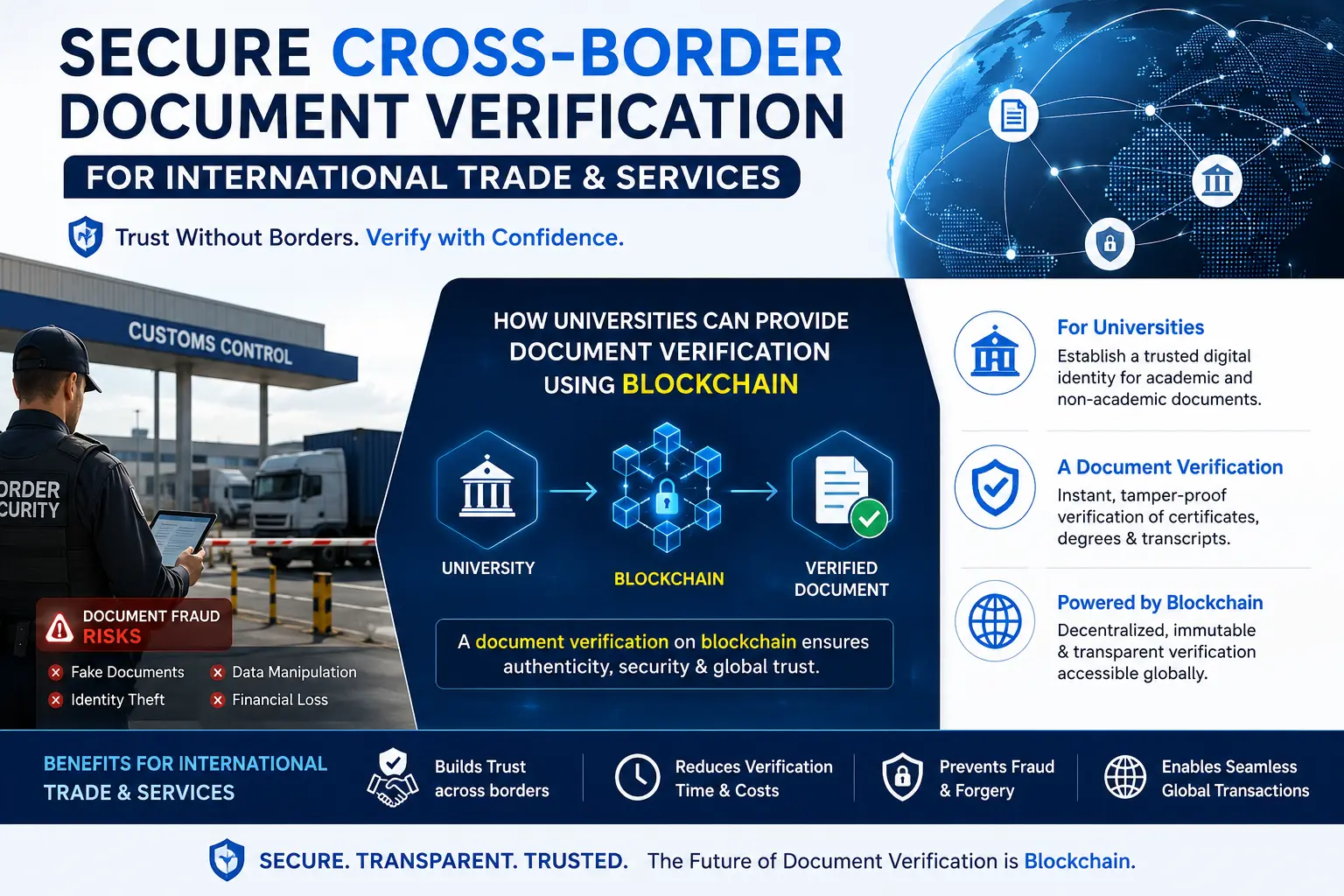 Secure Cross-Border Document Verification for International Trade & Services