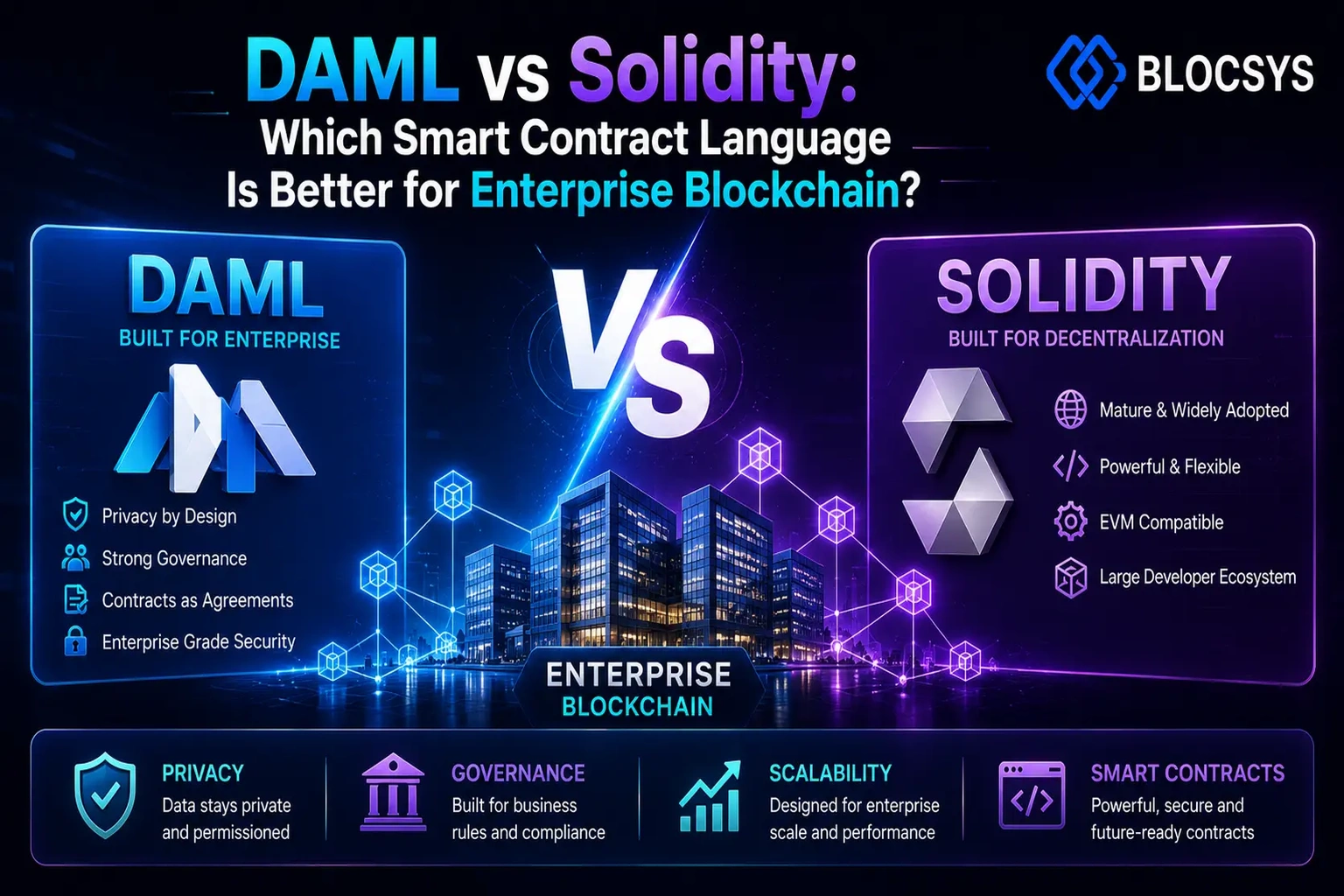 DAML vs Solidity: Best Smart Contract Language in Enterprise