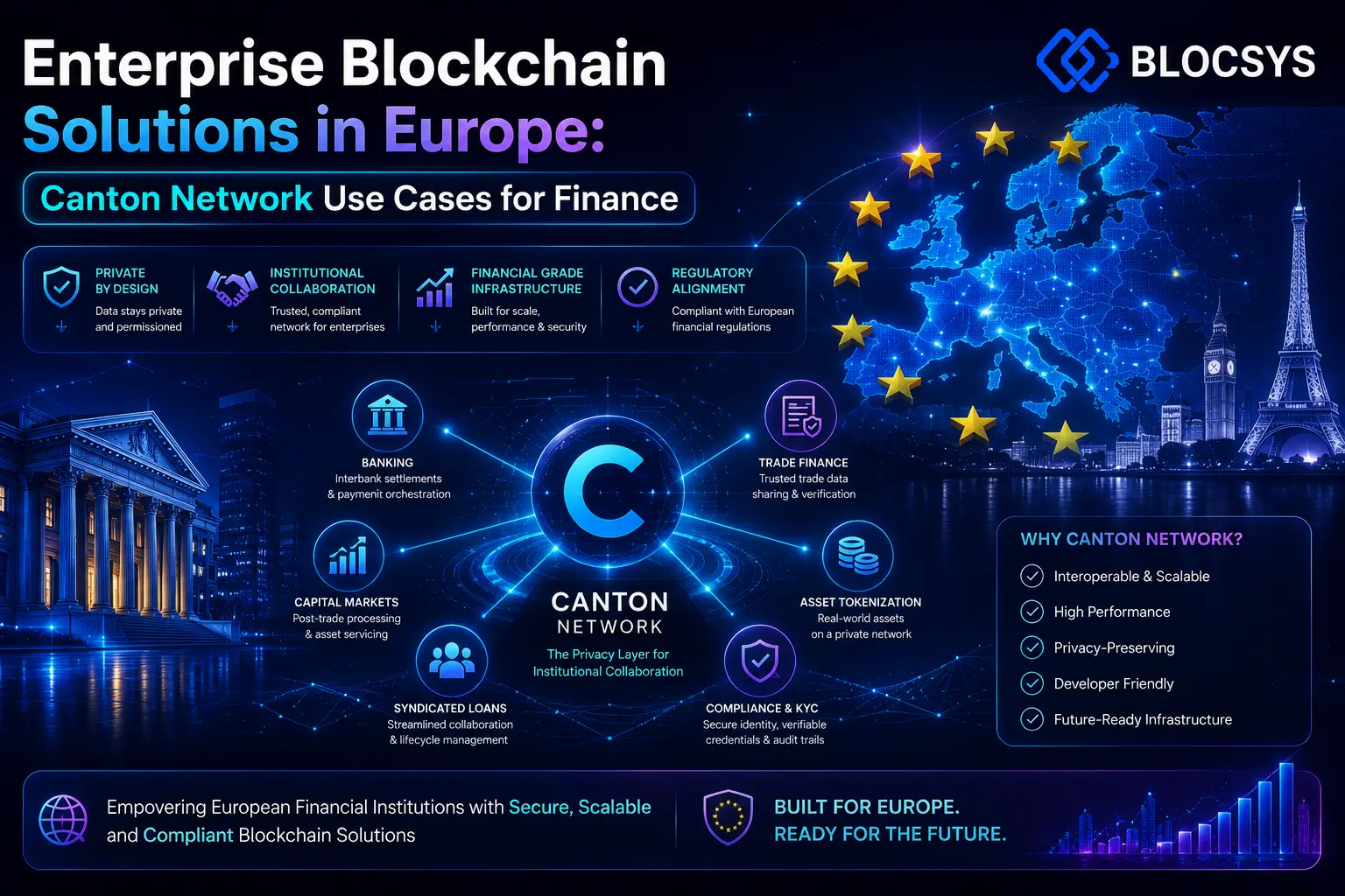 Enterprise Blockchain Solutions in Europe Canton Network Use Cases for Finance