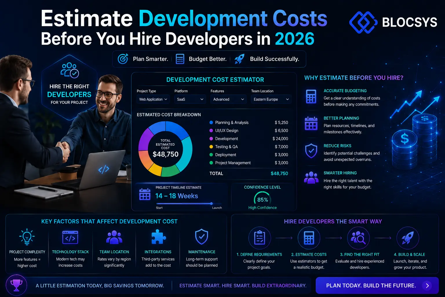 Estimate Development Costs Before You Hire Developers