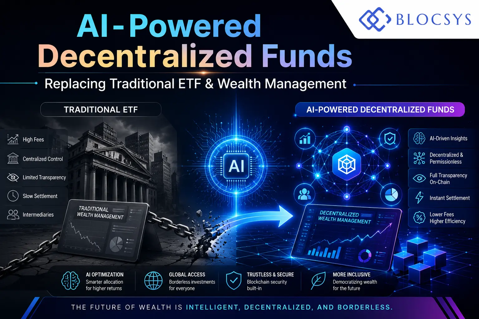 How AI-Powered Decentralized Funds Replacing Traditional ETF & Wealth Management