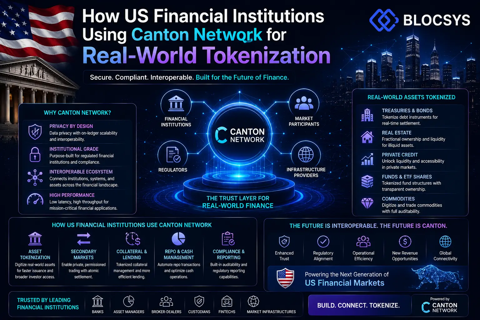 How US Financial Institutions Using Canton Network for Real-World Tokenization