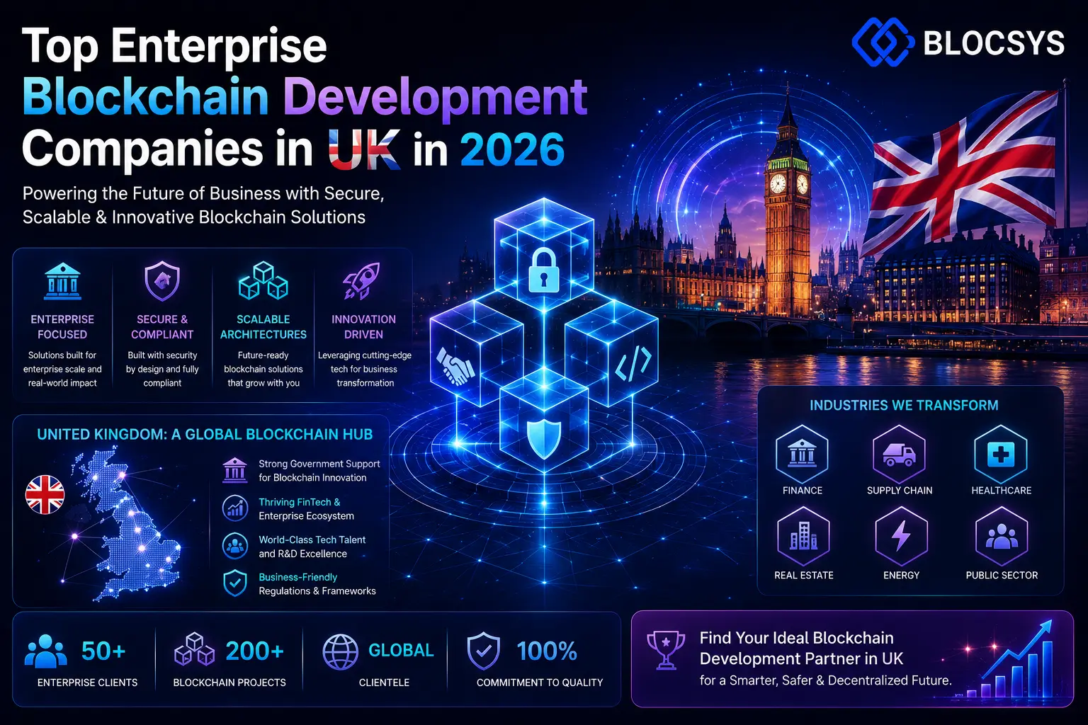 Top Enterprise Blockchain Development Companies in UK 2026