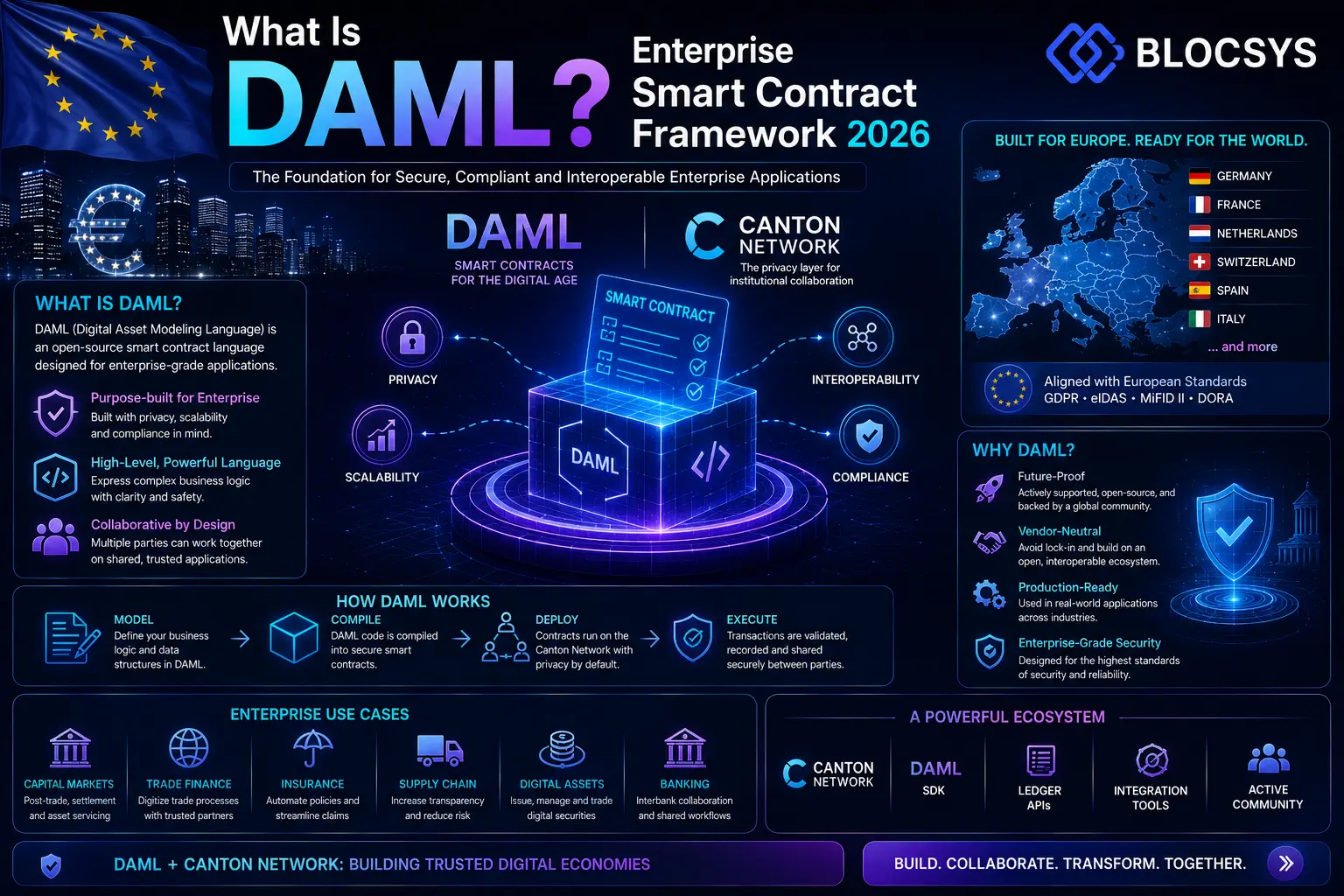 What Is DAML Enterprise Smart Contract Framework 2026