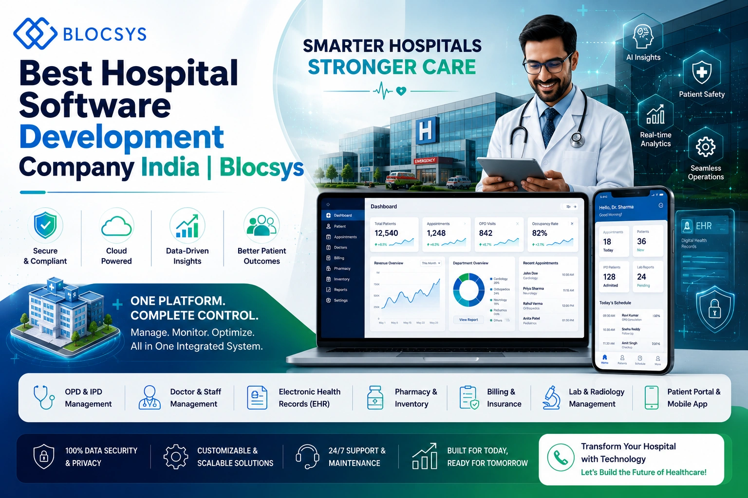 Best Hospital Software Development Company India