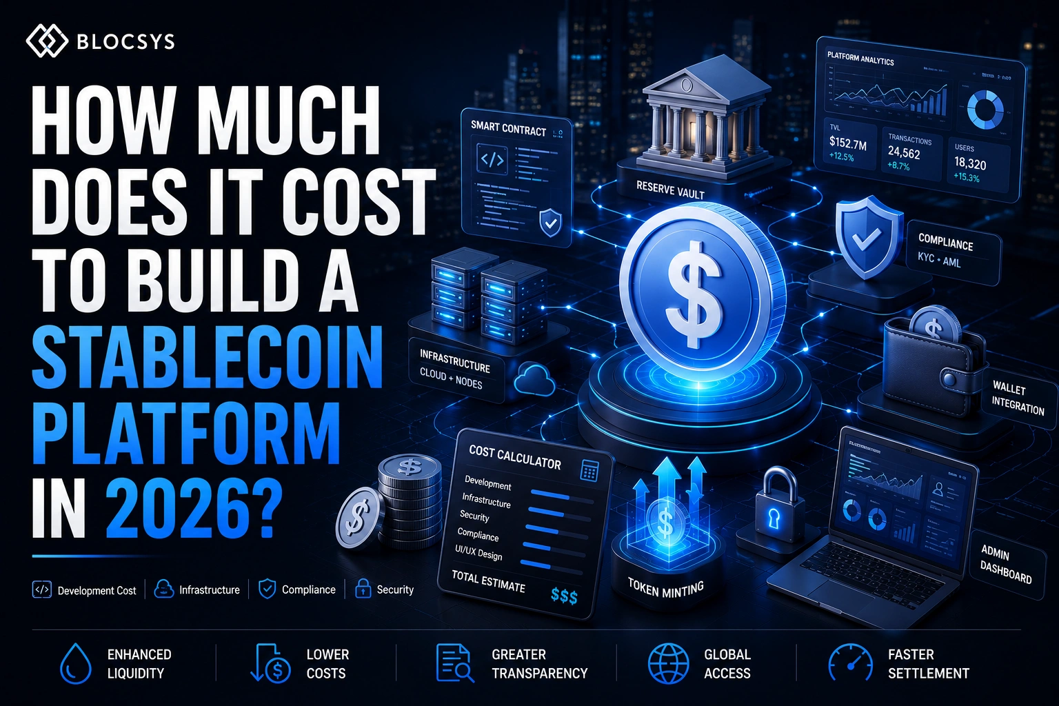 Cost to Build a Stablecoin Platform