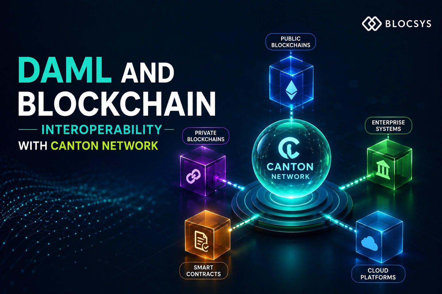 DAML and Blockchain Interoperability with Canton Network