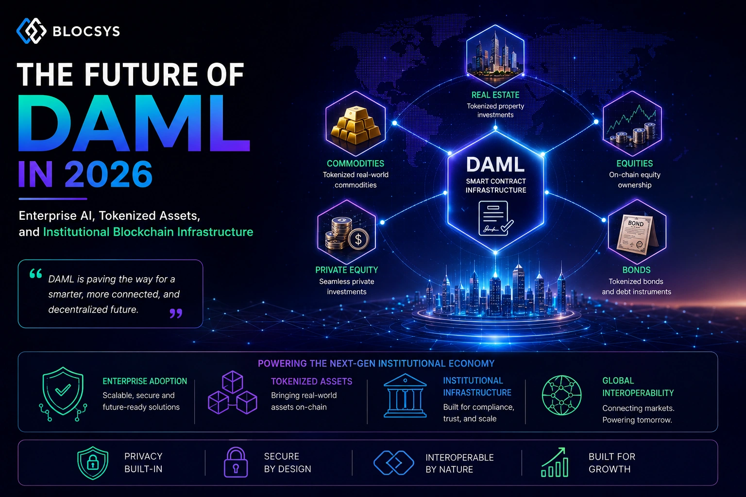 Future of DAML in 2026