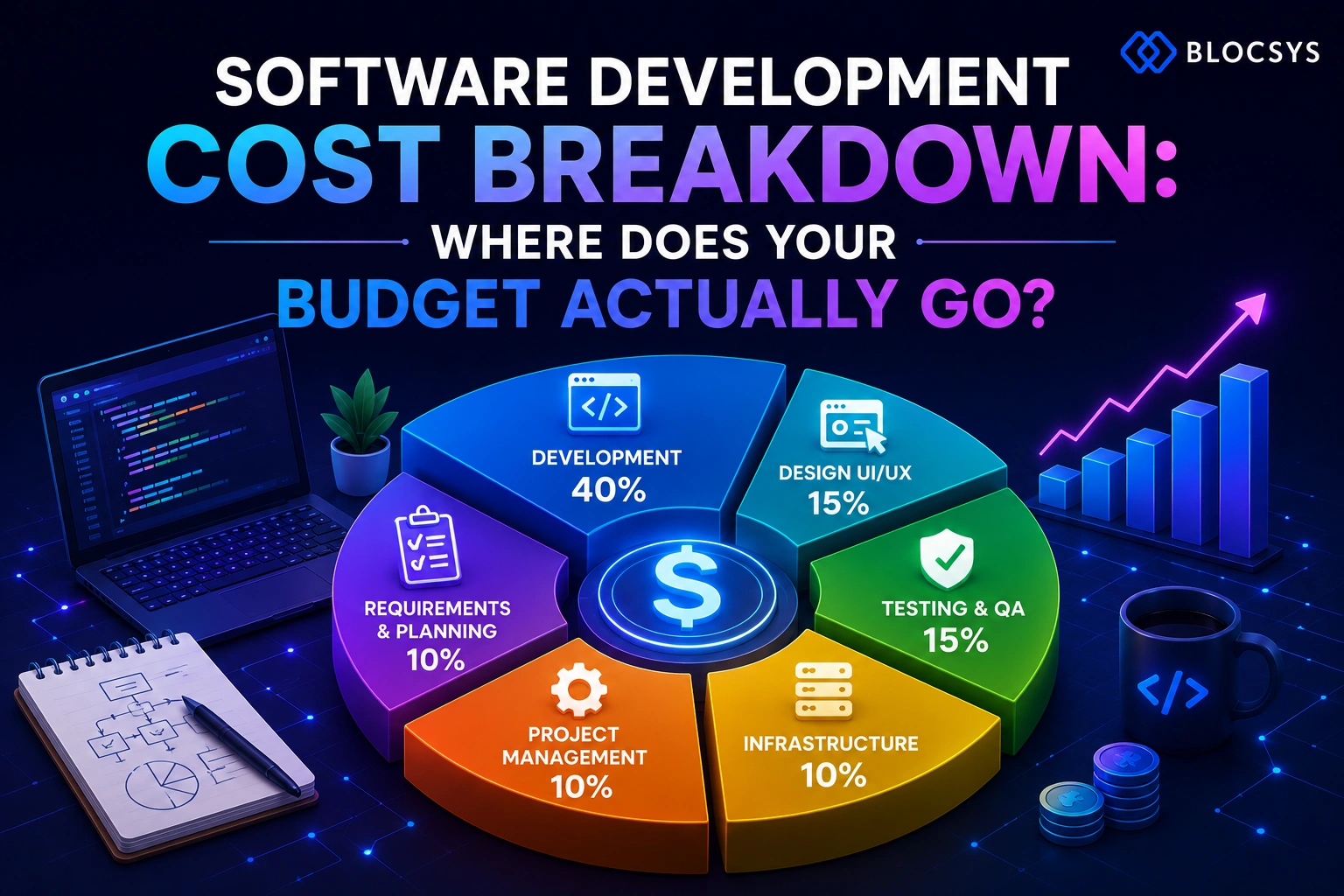 Software Development Cost Breakdown Where Does Your Budget Actually Go