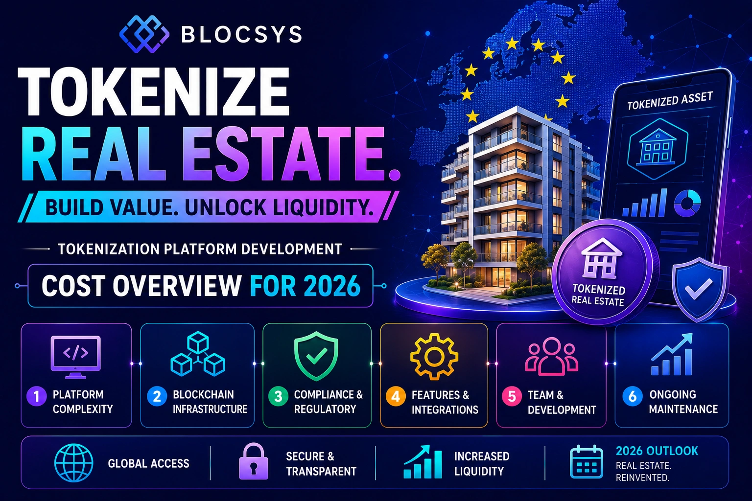 Tokenization Platform Development Cost for Real Estate in 2026