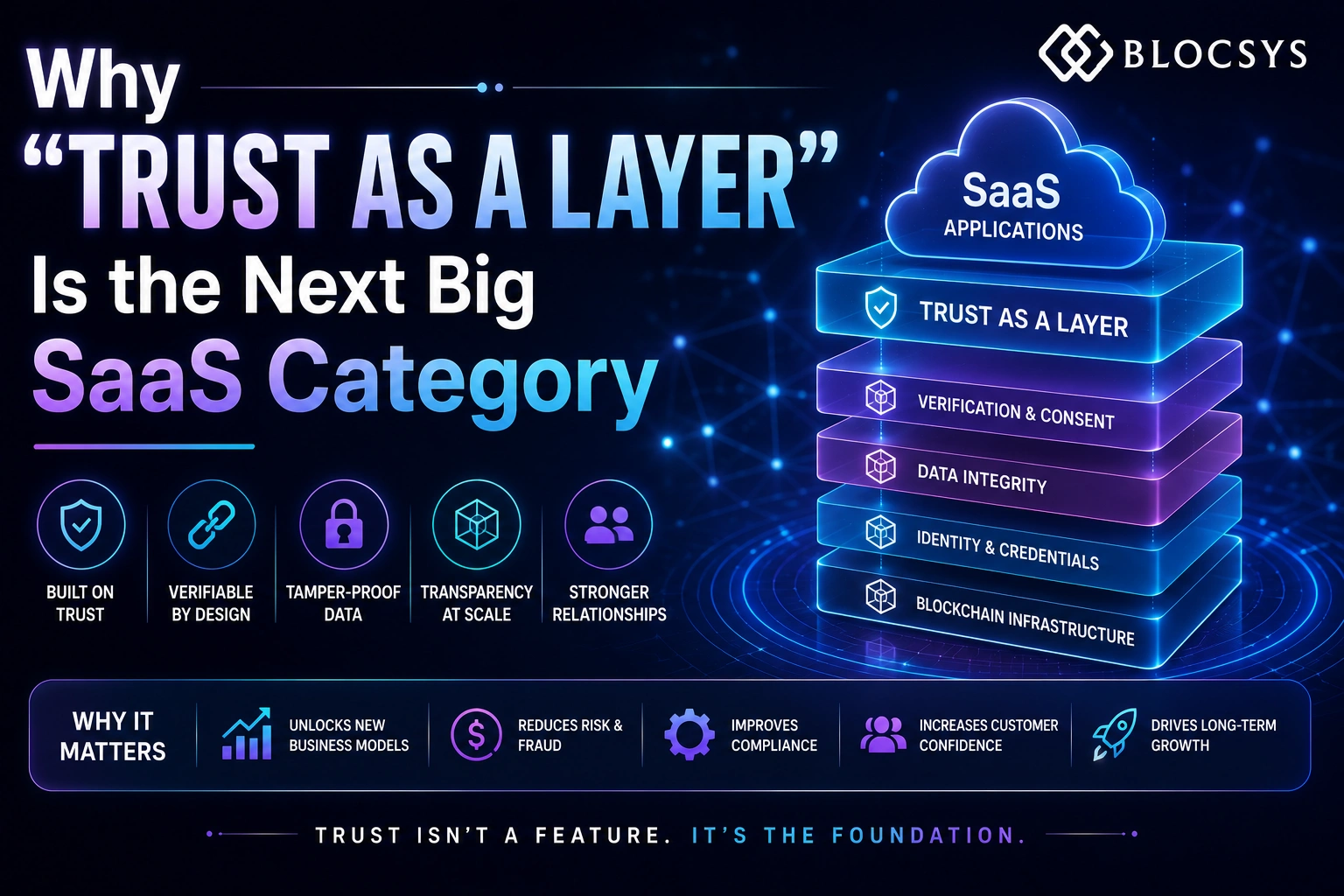 Trust as a Layer SaaS