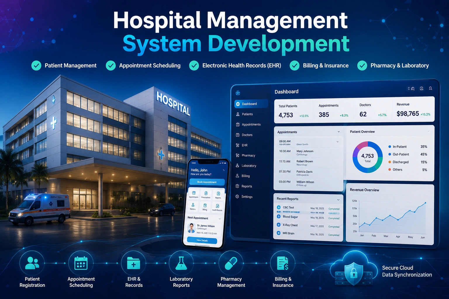 Hospital Management System Development