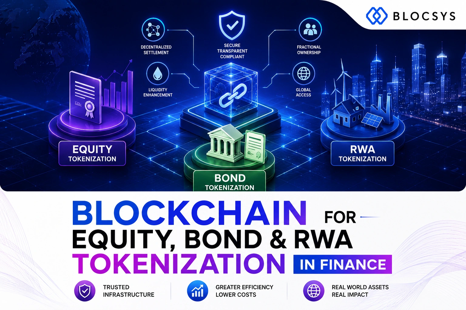 Blockchain for Equity, Bond & RWA