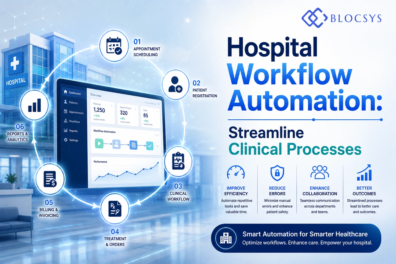 Hospital Workflow Automation Streamline