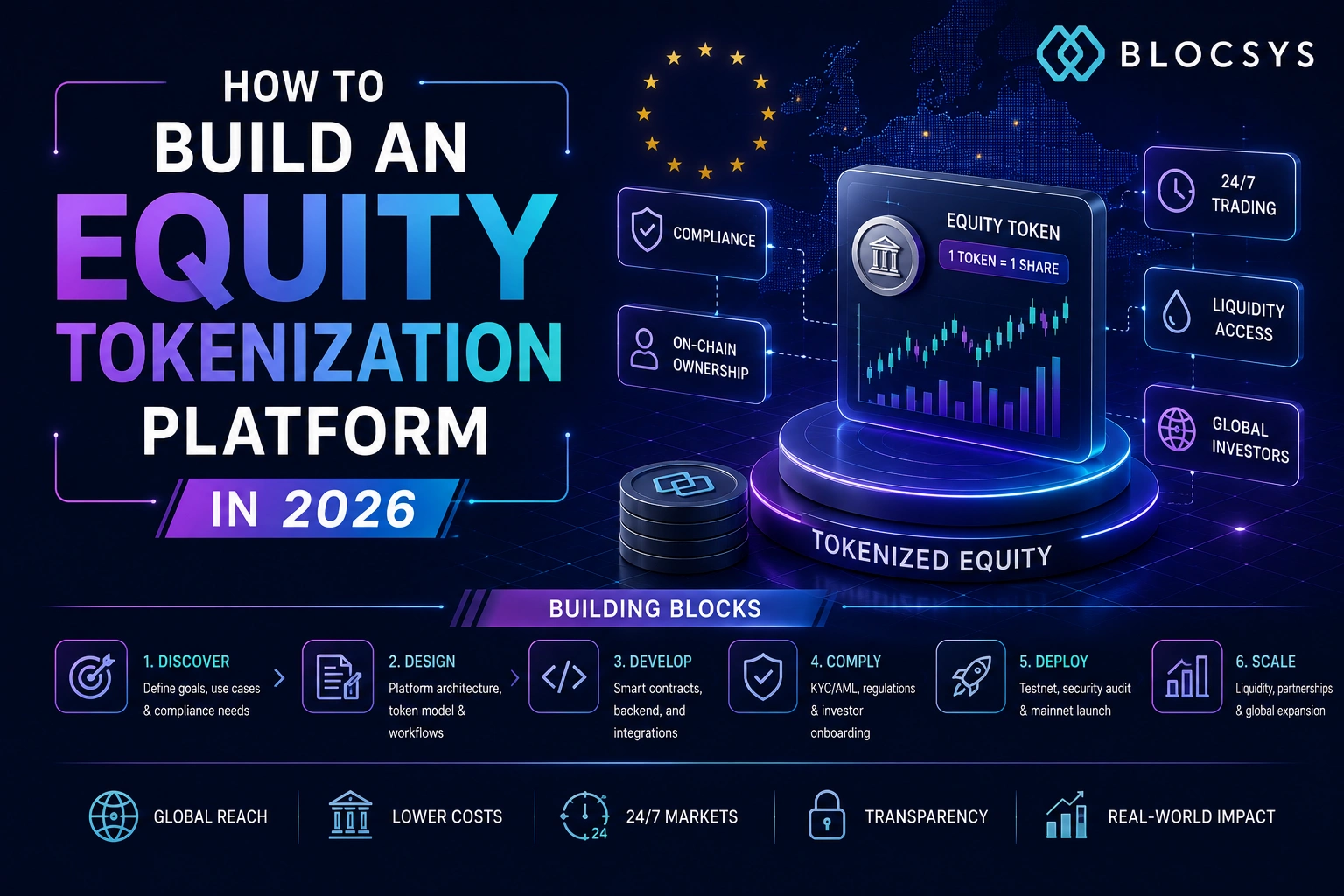 Equity Tokenization
