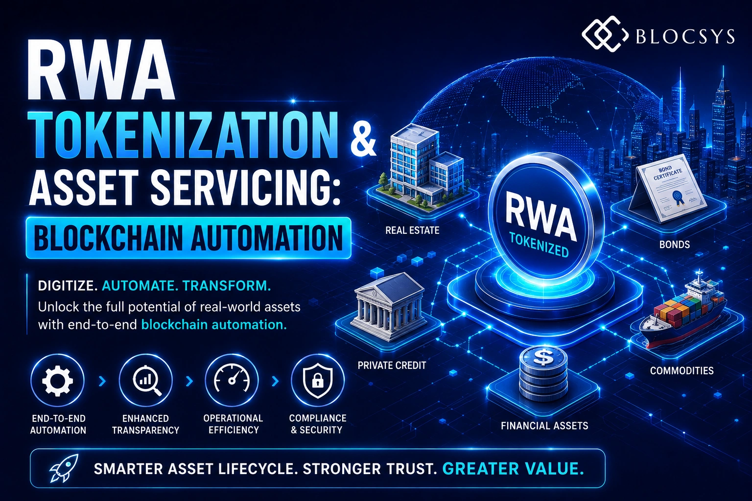 RWA Tokenization