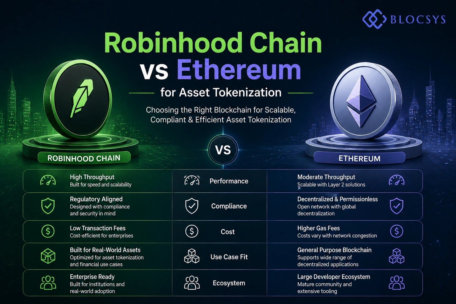 Robinhood Chain vs Ethereum