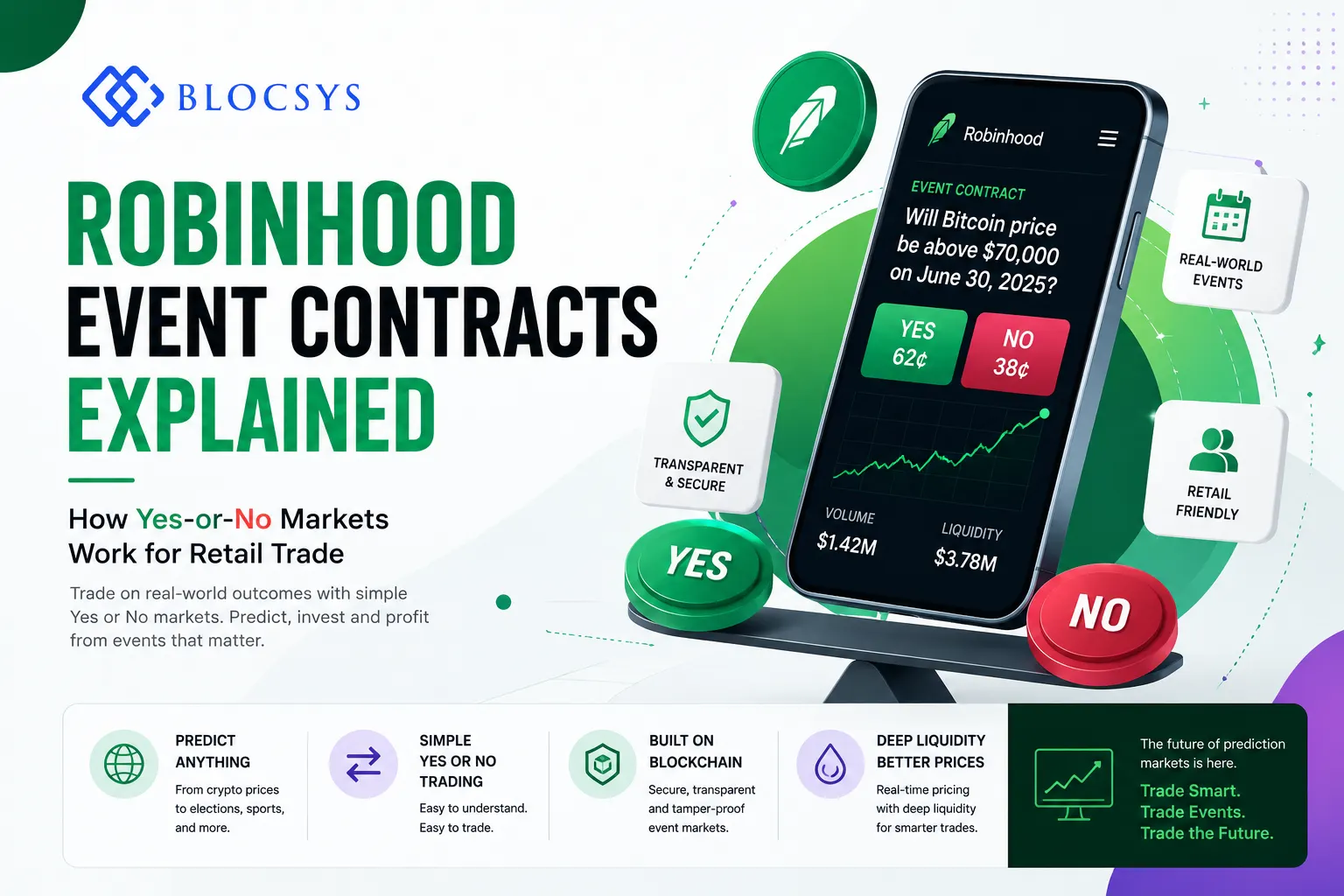 Robinhood Event Contracts Explained How Yes-or-No Markets Work for Retail Trade