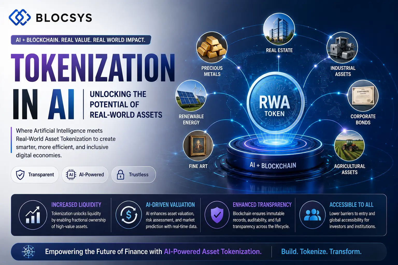 Tokenization in AI