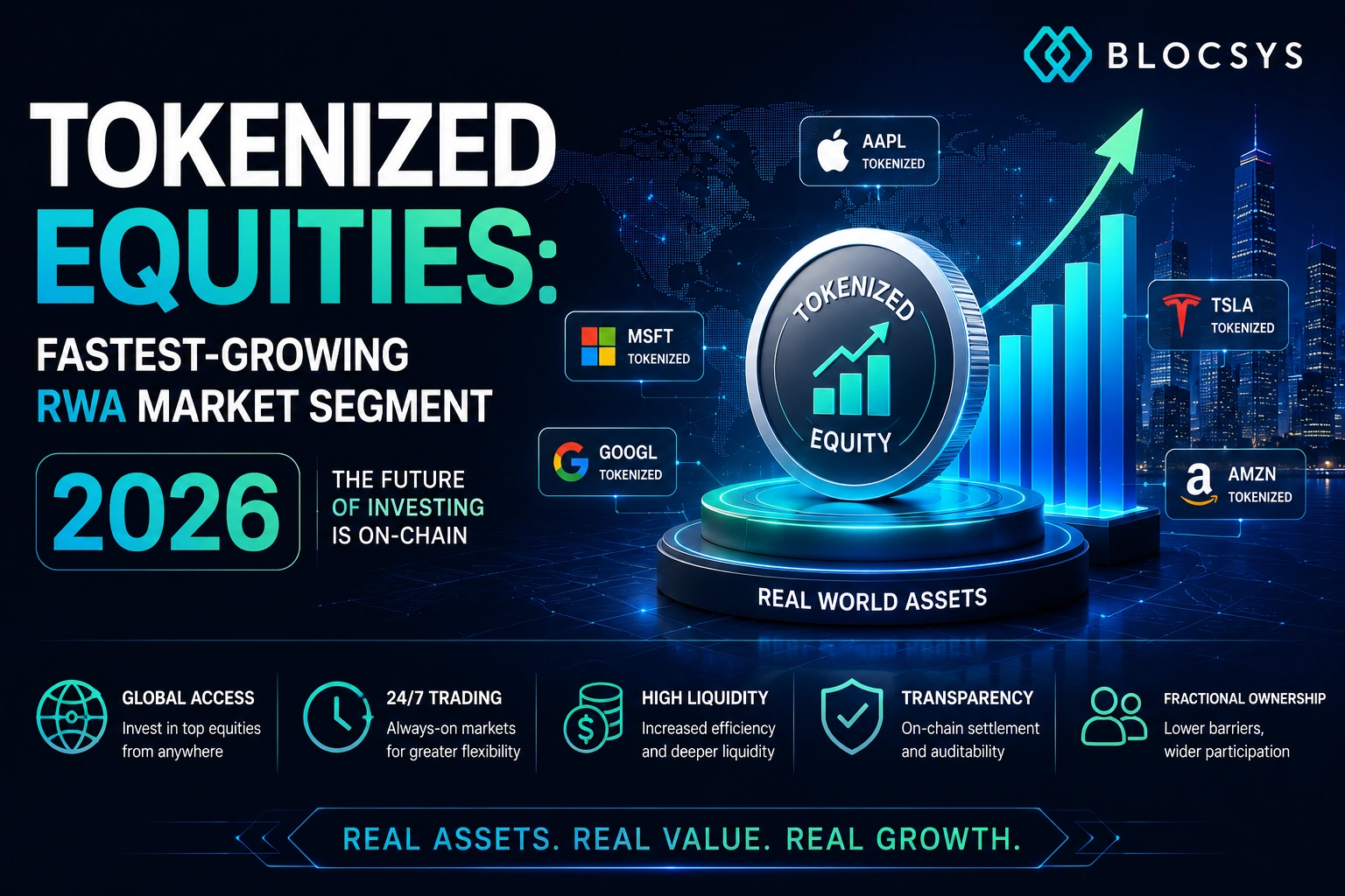 Tokenized Equities