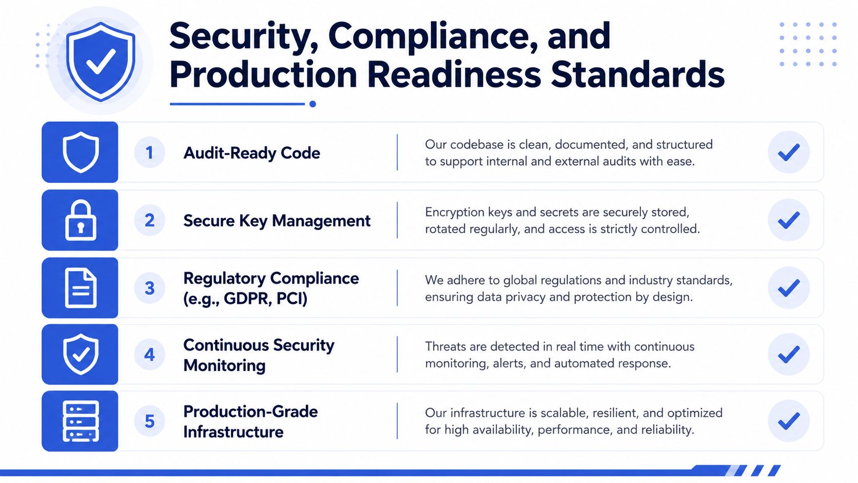 A list of five essential security, compliance, and production readiness standards for enterprise blockchain software development projects.