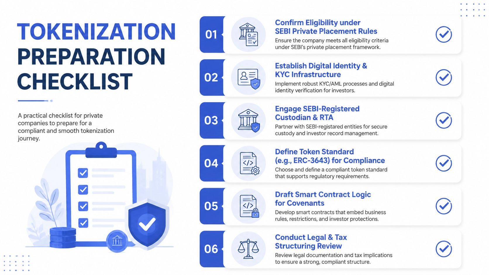A six-step checklist infographic for private companies preparing for SEBI compliant corporate bond tokenization and issuance.