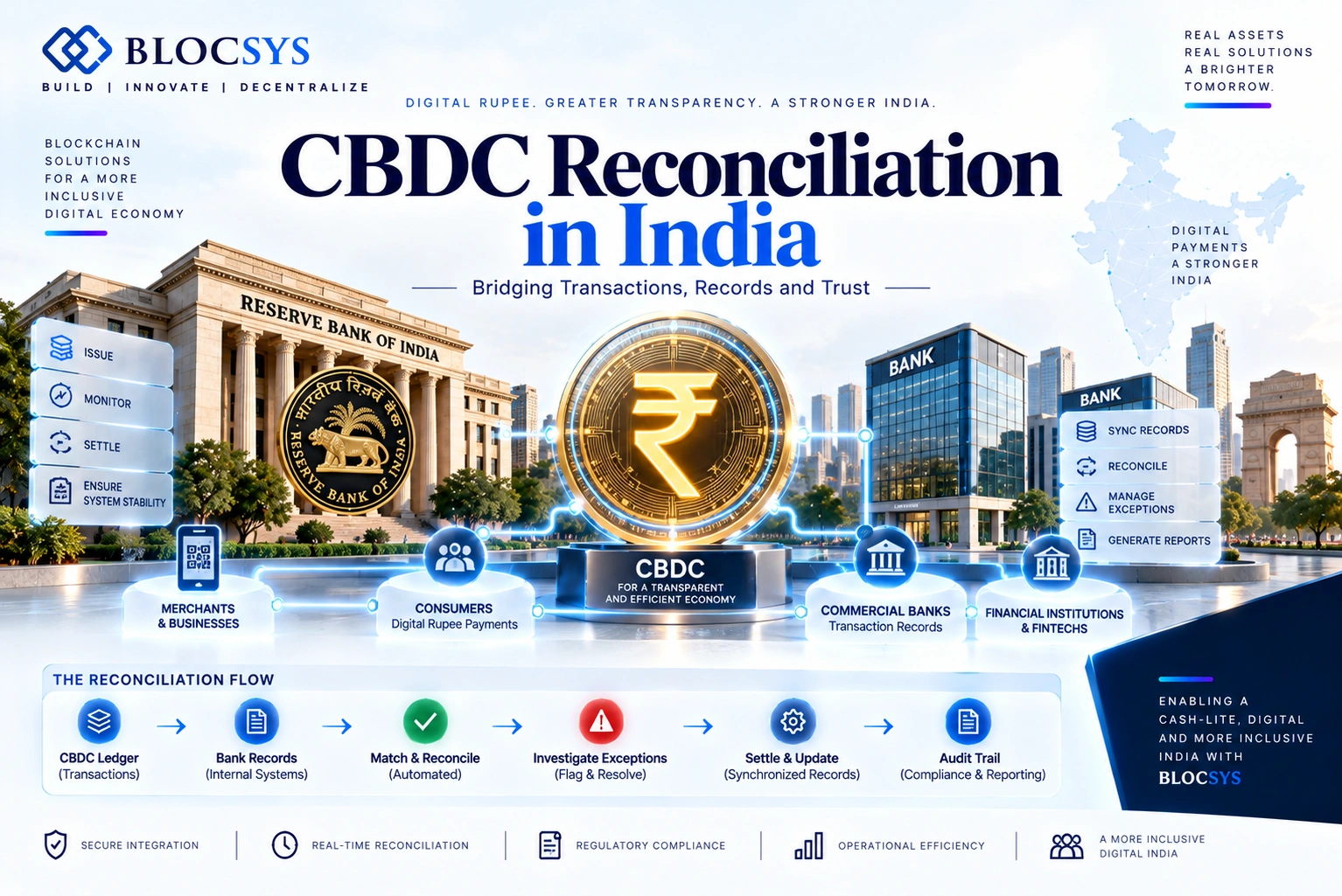 CBDC reconciliation in India