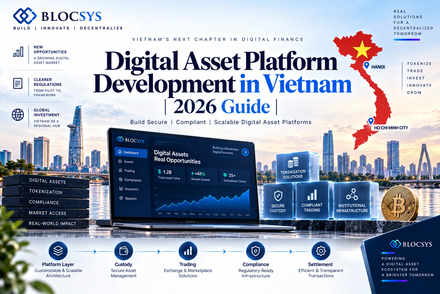 Digital Asset Platform Development
