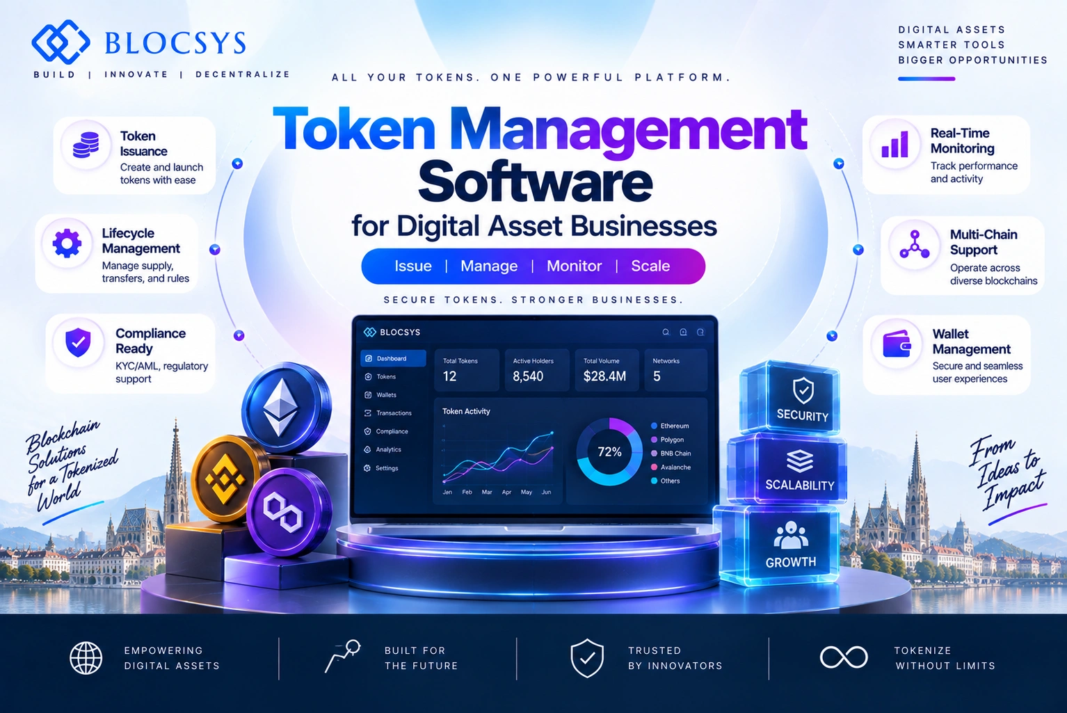 Token Management Software