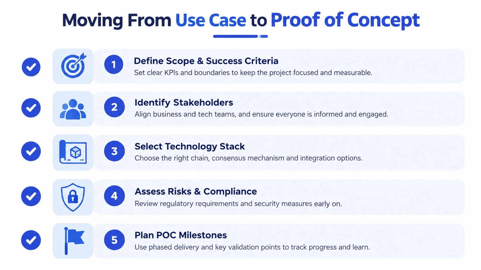 A five-step guide on transitioning from a blockchain use case to a functional proof of concept model.