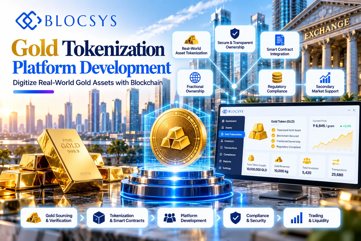 gold tokenization platform development