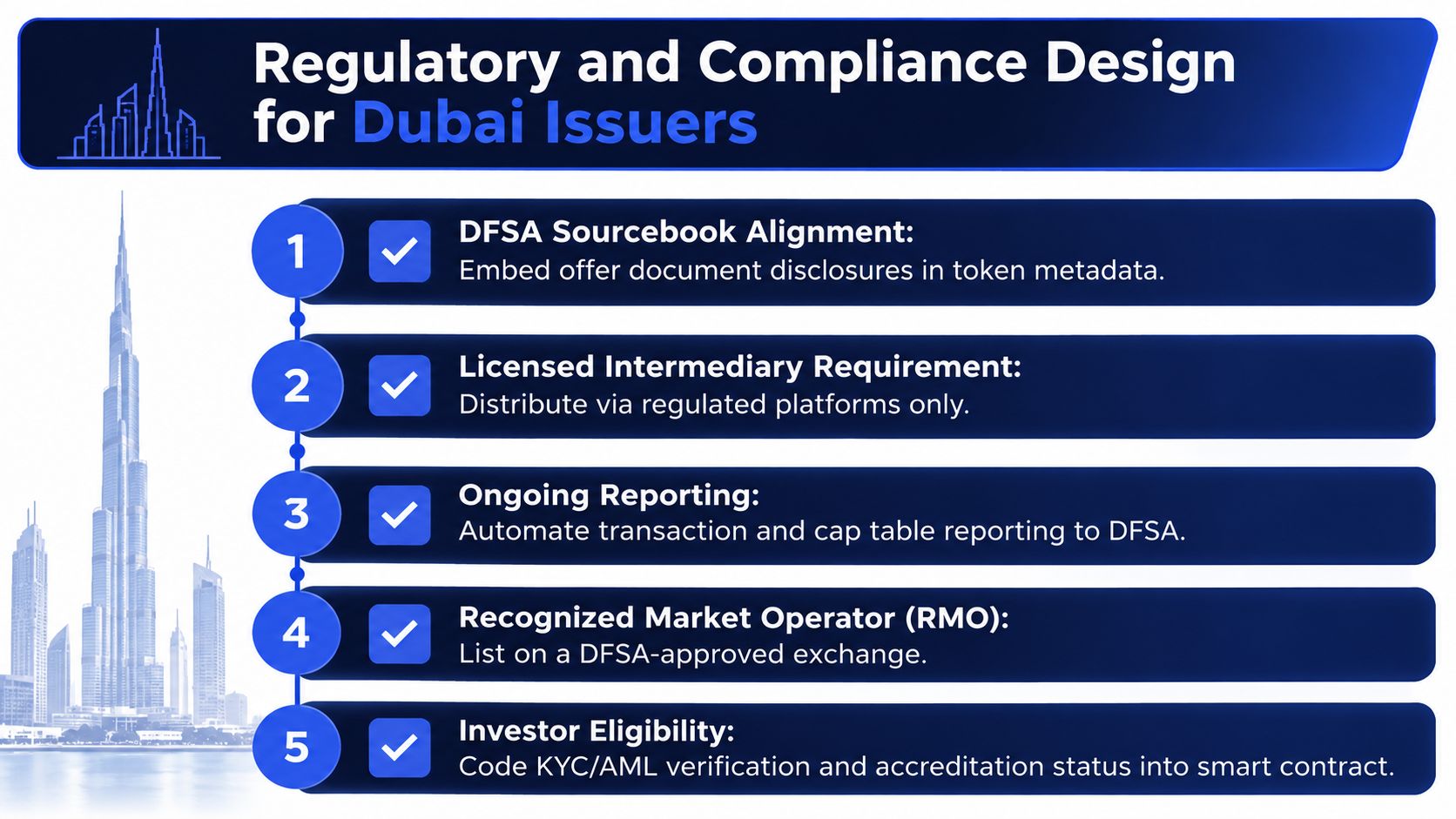 A regulatory compliance infographic outlining five requirements for issuing tokenized securities in the Dubai financial market.