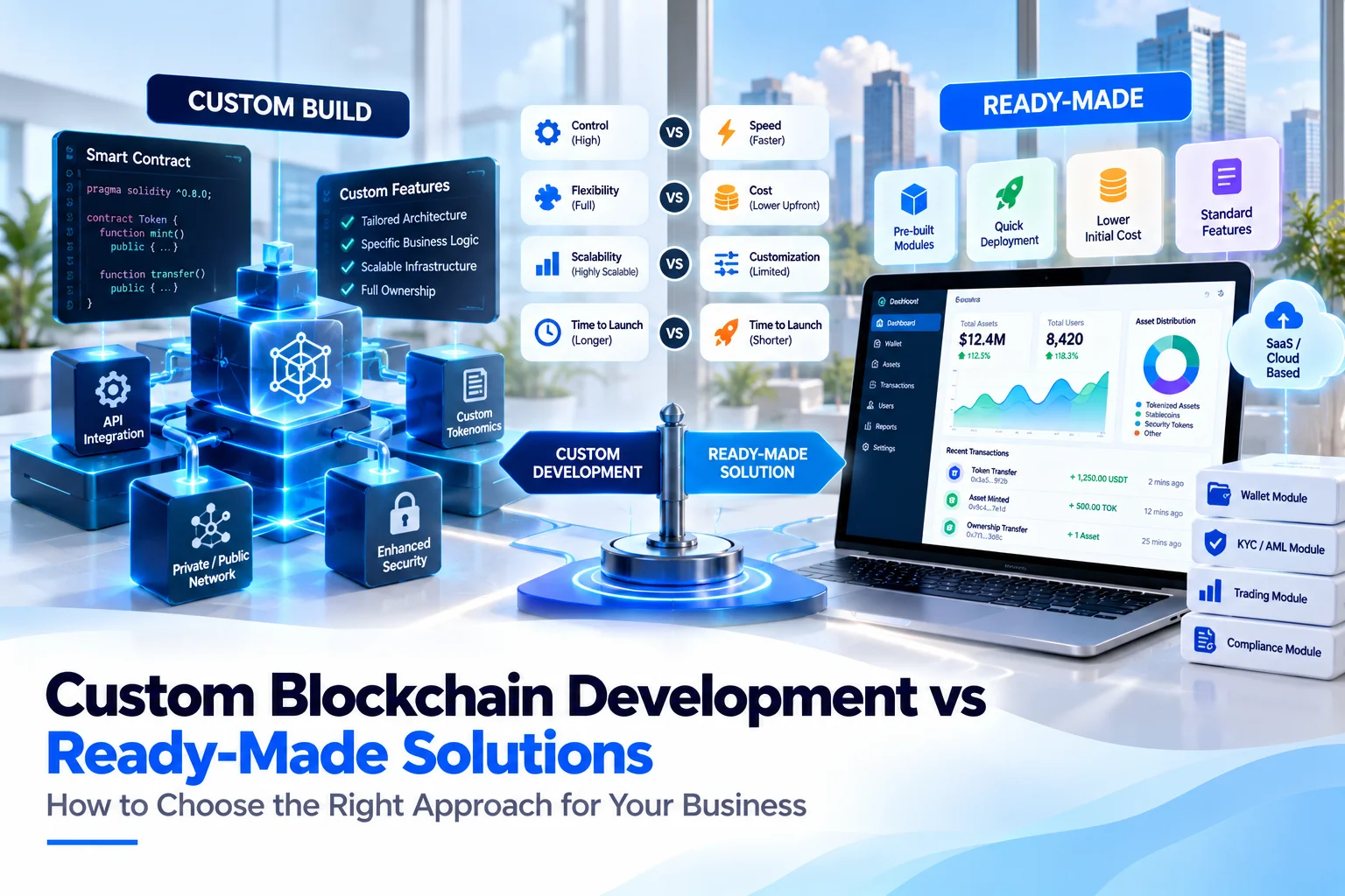 custom blockchain development vs ready-made solutions