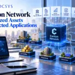 How Tokenized Assets on Canton Work Across Applications for Trading, Financing, and Collateral